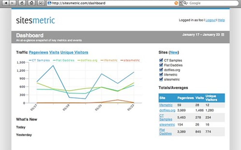 Crawl Budget: Διαχείριση σε Μεγάλα Sites